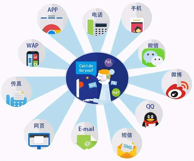 如何举报诈骗短信息